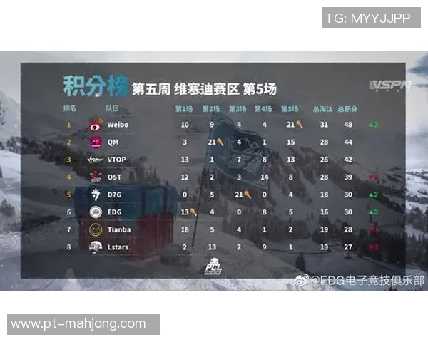 深入分析EDG战队整体压制打法及其在电竞实时数据中的应用与影响